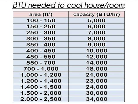 cheapest way to cool large square footage areas 24000